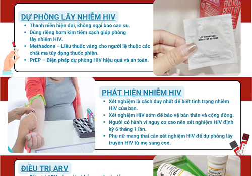  CÔNG BẰNG, BÌNH ĐẲNG TRONG TIẾP CẬN DỊCH VỤ PHÒNG, CHỐNG HIV//AIDS – HƯỚNG TỚI CHẤM DỨT DỊCH BỆNH AIDS VÀO NĂM 2030.